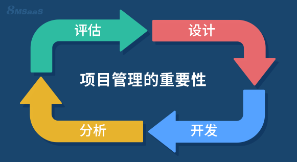 项目逾期和超预算？告诉你避免项目管理失控的对策