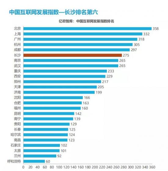 智造之城如何突围工业互联网？岳麓峰会探底“长沙深度”