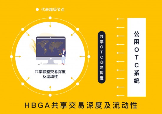 Hubi交易所联盟，让你一键开数字货币交易所无压力