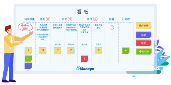 如何避免常见的项目管理错误？