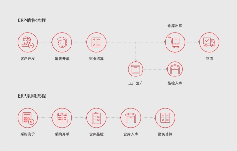 2021企业远程办公管理有哪些软件品牌