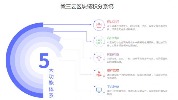 2018技术与创新报告：前沿技术区块链对可持续发展存在潜在贡献