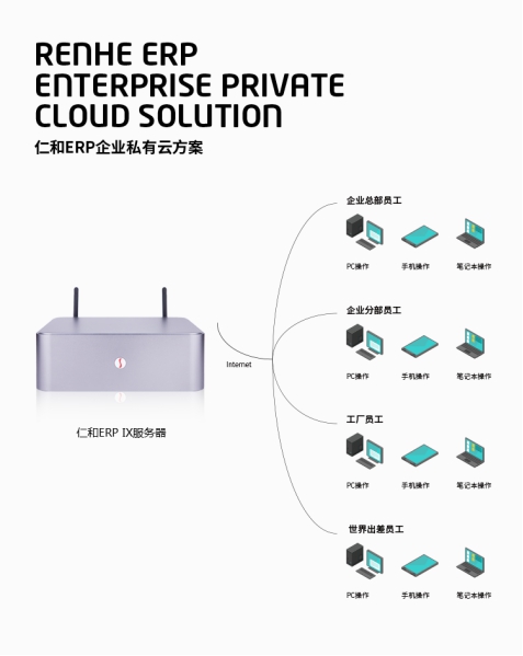 仁和ERP系统软件帮助企业高效管理