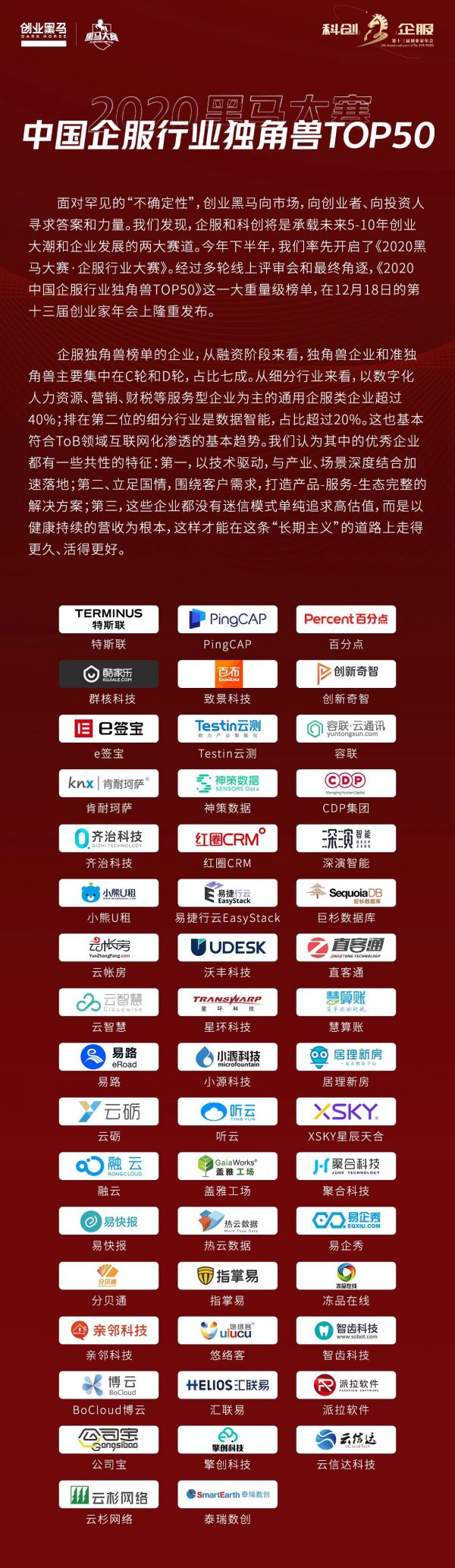 易企秀成功入选2020中国企服独角兽TOP50