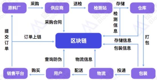 聚焦技术创新 探寻区块链应用边界