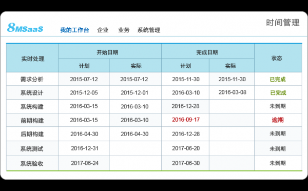 管理大型科研项目，这些事项需重点关注