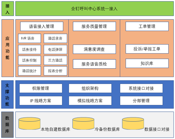 AOFAX检察服务热线12309呼叫中心电话系统解决方案