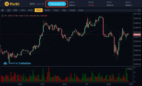 Hubi与TokenInsight达成战略合作，携手共建交易所联盟安全生态！