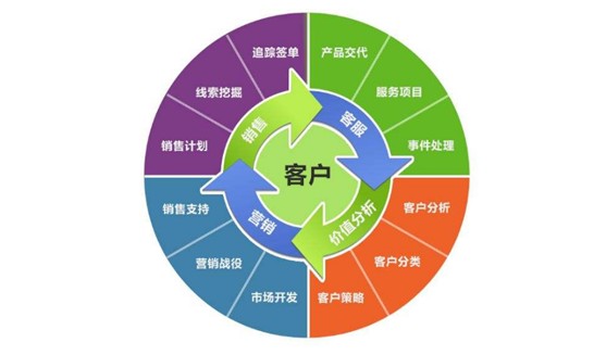 RUSHCRM：CRM软件可以提供专业定制吗？