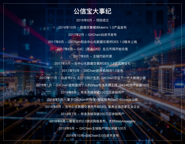 知名区块链项目公信宝正式公布GXChain白皮书3.0，打造可信数据的价值网络