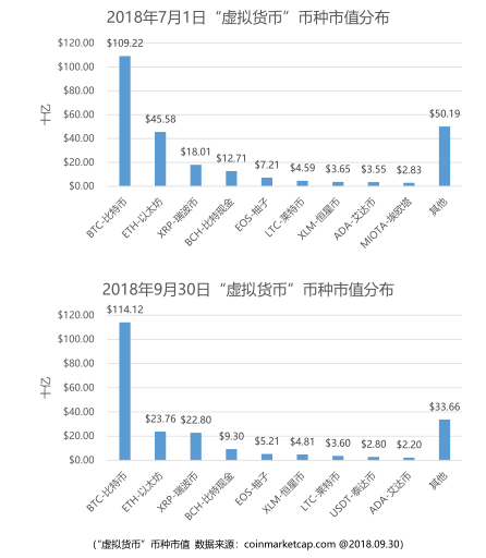 知道创宇发布《区块链安全风险白皮书第二版》