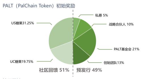 原地爆炸火牛与PALT啪啪币palt的变革之路 跑路盘 VS 真心诚意