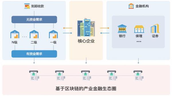 深度解读|最近被媒体热议的“聚合链”到底是什么？