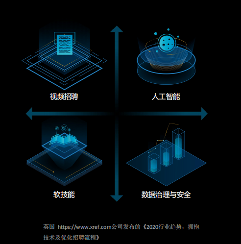 多面拥抱AI新技术 助力企业高效招聘精准人才