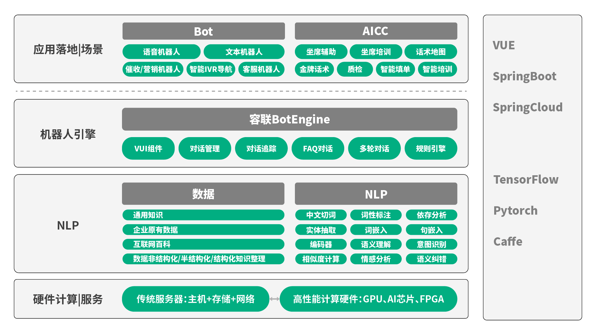 容联发布“Bot V5” 认知+运营构建企业智能交互中心