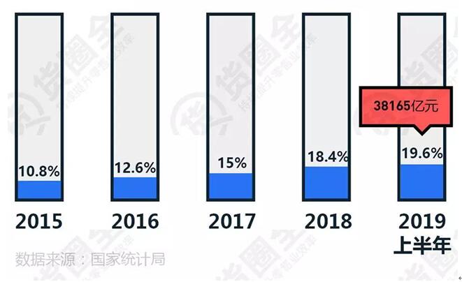 消除疫情影响，快消线下费用管理应该做何革新？