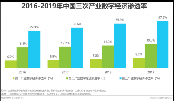 2020年中国数字新商业发展洞察报告：微动天下入选头部服务商