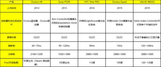 海外VR界等来了自己的乔布斯，国内VR赛道应该如何前进