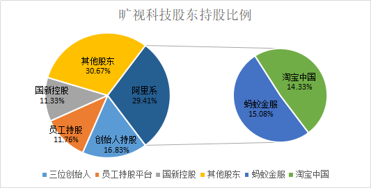 AI拓荒者旷视的坎坷