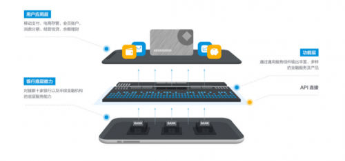琥珀纷钛深耕数字科技，实现开放银行应用落地