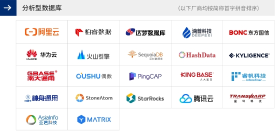 睿帆科技荣获《2022爱分析·数据智能厂商全景报告》分析型数据库领域代表厂商