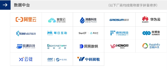 睿帆科技荣获《2022爱分析·数据智能厂商全景报告》分析型数据库领域代表厂商