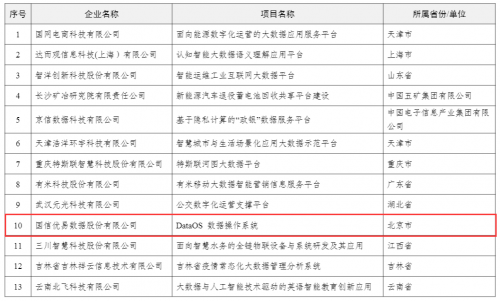 优易数据核心产品数据操作系统DataOS入选“2022年大数据产业发展试点示范项目”