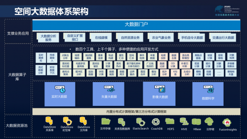 时空大数据与自然资源管理数字化转型论坛成功举办