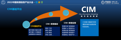 易智瑞携GeoScene亮相2022中国地理信息产业大会