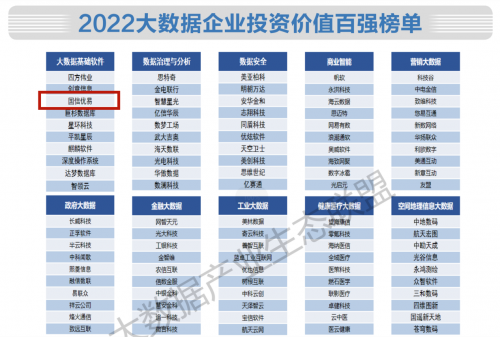 优易数据入选《2022中国大数据产业发展白皮书》 荣登中国大数据企业50强和投资价值百强榜