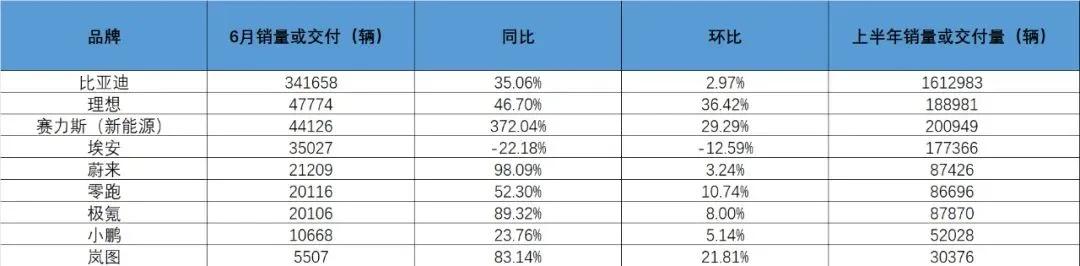 未来三年，特斯拉自动驾驶火拼国内新能源智驾？