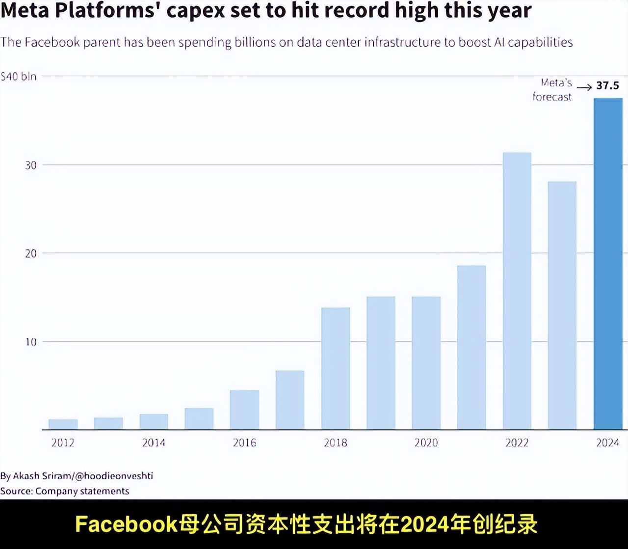 超预期的业绩增长未能“沸腾”股价，谷歌的AI战事升级？