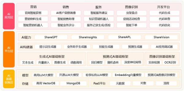 7500万美元的背后，纷享销客“功到自然成”