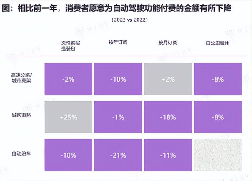 从华为和特斯拉之争，看智能驾驶的未来