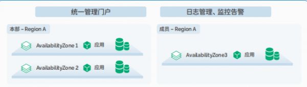 青云科技云研报·金融 |打造数字化新生态,全球业务支撑平台为何是关键?