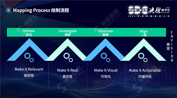 数据为基、旅程引领，神策 2023 数据驱动大会详解数字化客户经营三大引擎