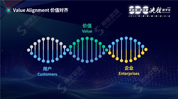 数据为基、旅程引领，神策 2023 数据驱动大会详解数字化客户经营三大引擎