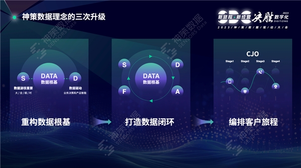 数据为基、旅程引领，神策 2023 数据驱动大会详解数字化客户经营三大引擎