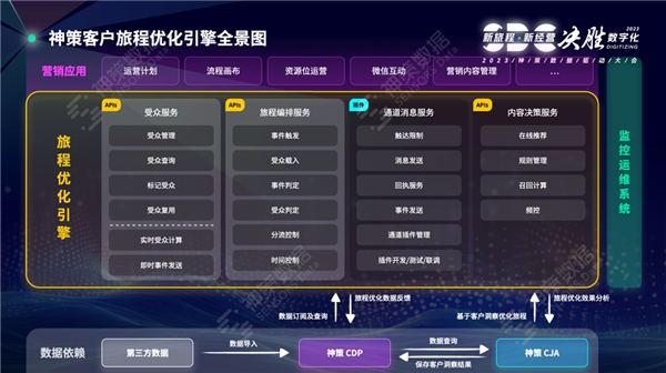 数据为基、旅程引领，神策 2023 数据驱动大会详解数字化客户经营三大引擎