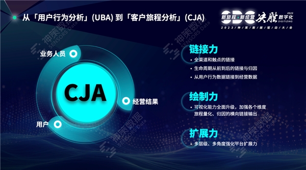 数据为基、旅程引领，神策 2023 数据驱动大会详解数字化客户经营三大引擎