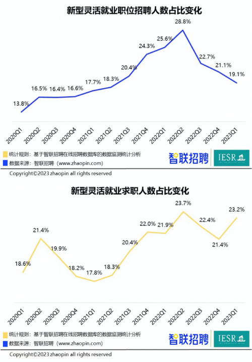 身边云搭建新用工时代智慧平台，以数字技术赋能零工产业发展