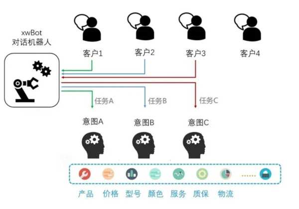 货运大模型的未来：轻量化、场景化