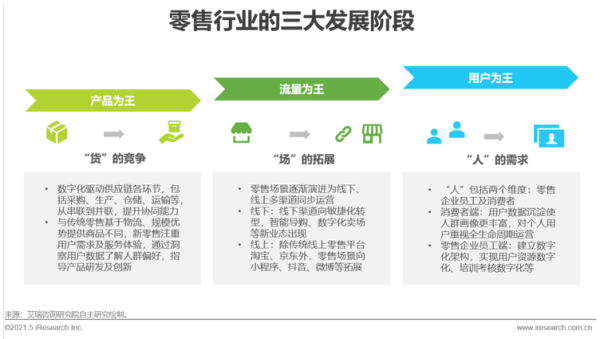 从行业洞察到实战落地，零售行业必看的数字化转型秘籍