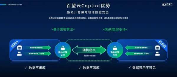 百望云亮相服贸会 重磅发布业财税融Copilot