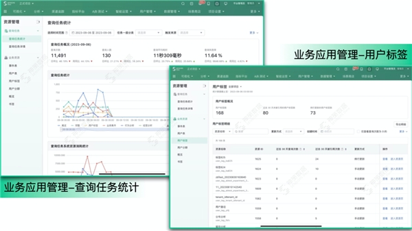 神策分析 2.5 上线经营分析，可视化分析能力重磅升级