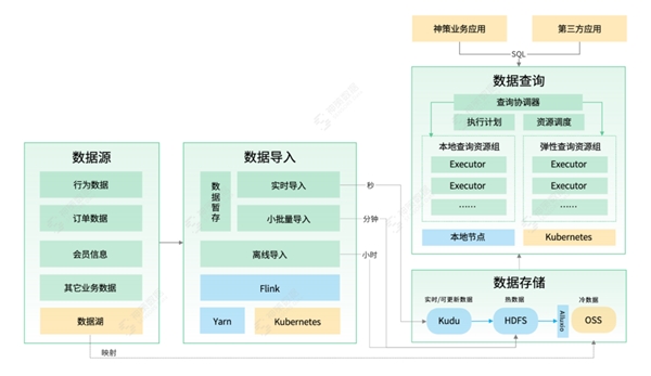 神策分析 2.5 上线经营分析，可视化分析能力重磅升级