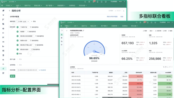 神策分析 2.5 上线经营分析，可视化分析能力重磅升级