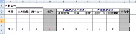 勤哲Excel服务器无代码实现文化传媒、期刊出版企业管理系统