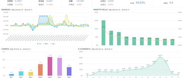 从一件「无钢圈」内衣开始，NEIWAI内外如何破局流量之争？