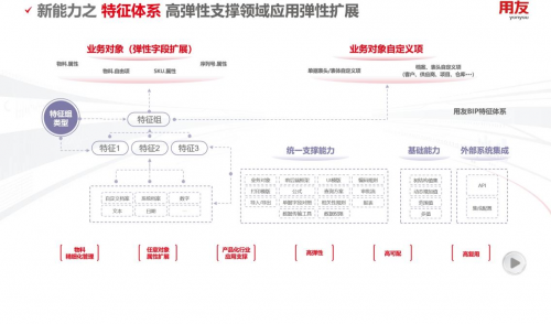 中国SaaS领域，活该让用友YonSuite成功